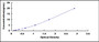 Typical Standard Curve for TIMP1 ELISA (Sandwich)