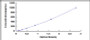 Typical Standard Curve for TNI ELISA (Sandwich)