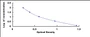 Typical Standard Curve for Tyr ELISA (Competitive)