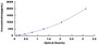 Typical Standard Curve for HGF ELISA (Sandwich)