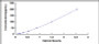 Typical Standard Curve for FGF1 ELISA (Sandwich)