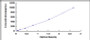 Typical Standard Curve for IFNa4 ELISA (Sandwich)