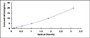 Typical Standard Curve for CD45 ELISA (Sandwich)