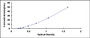 Typical Standard Curve for CD5 ELISA (Sandwich)