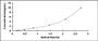 Typical Standard Curve for GLRX2 ELISA (Sandwich)