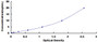 Typical Standard Curve for KRT23 ELISA (Sandwich)