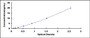 Typical Standard Curve for BRD9 ELISA (Sandwich)