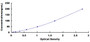 Typical Standard Curve for sIgA ELISA (Sandwich)