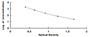 Typical Standard Curve for ALD ELISA (Competitive)
