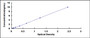 Typical Standard Curve for ALDOS ELISA (Sandwich)