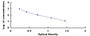Typical Standard Curve for PYY ELISA (Competitive)