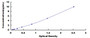 Typical Standard Curve for HMCN1 ELISA (Sandwich)