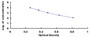 Typical Standard Curve for NEFL ELISA (Competitive)