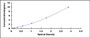 Typical Standard Curve for CETN1 ELISA (Sandwich)