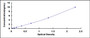Typical Standard Curve for PSMa6 ELISA (Sandwich)