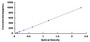 Typical Standard Curve for SBSN ELISA (Sandwich)