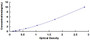 Typical Standard Curve for CAMK2g ELISA (Sandwich)