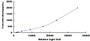 Typical Standard Curve for IgD CLIA (Sandwich)