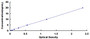 Typical Standard Curve for CLGN ELISA (Sandwich)