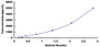 Typical Standard Curve for GLG1 ELISA (Sandwich)