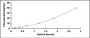 Typical Standard Curve for NSE ELISA (Sandwich)