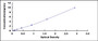 Typical Standard Curve for PADI1 ELISA (Sandwich)