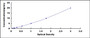 Typical Standard Curve for TRPM7 ELISA (Sandwich)