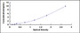 Typical Standard Curve for JAK2 ELISA (Sandwich)