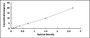 Typical Standard Curve for PANK4 ELISA (Sandwich)