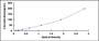Typical Standard Curve for COL19 ELISA (Sandwich)