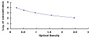 Typical Standard Curve for CTXI ELISA (Competitive)