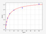 Standard Curve
