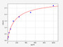 Standard Curve