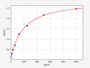 Standard Curve