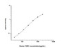 Standard Curve