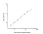 Standard Curve