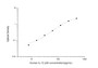 Standard Curve