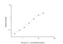 Standard Curve