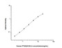 Standard Curve