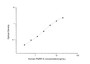 Standard Curve
