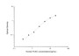 Standard Curve