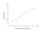 Standard Curve
