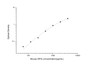 Standard Curve