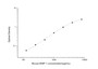 Standard Curve