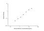 Standard Curve