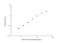 Standard Curve