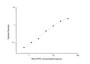 Standard Curve