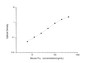 Standard Curve