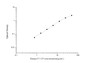Standard Curve