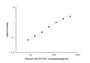 Standard Curve